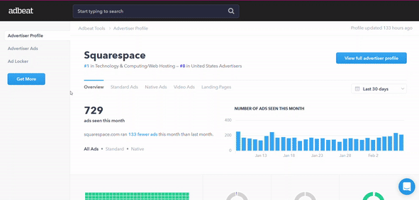 Competitive analysis framework AdBeat Gif