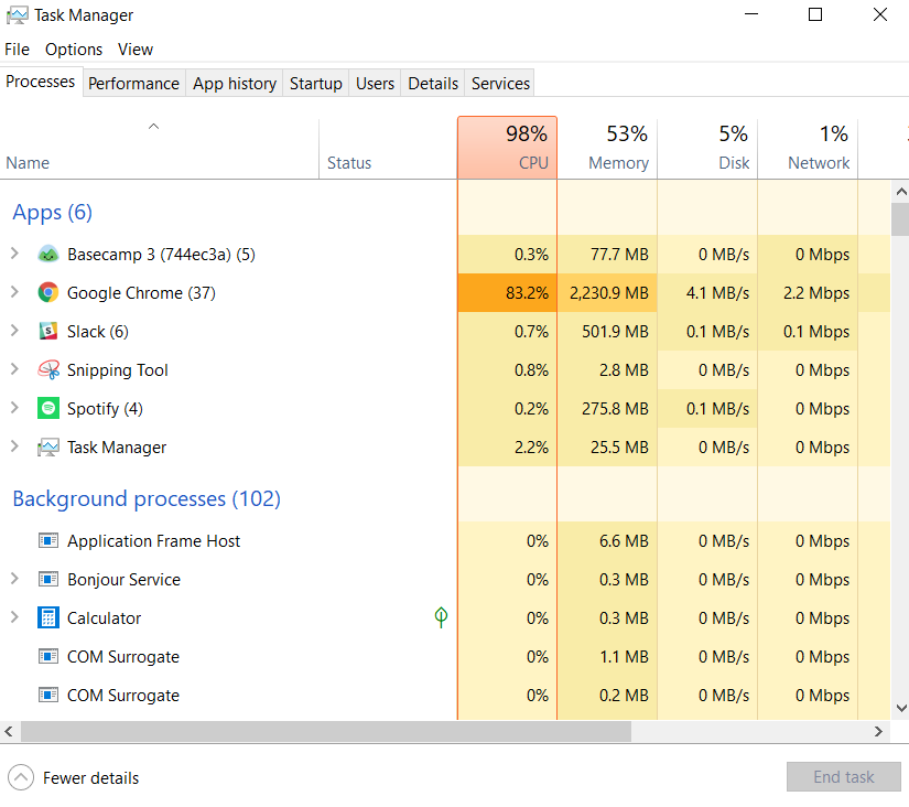 Productivity tools CPU usage 2