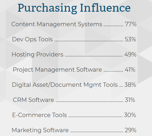 DrupalCon Purchasing Influence