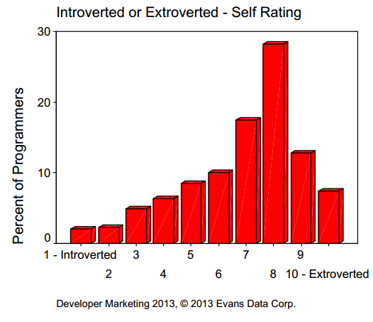 Introverted or Extroverted.png