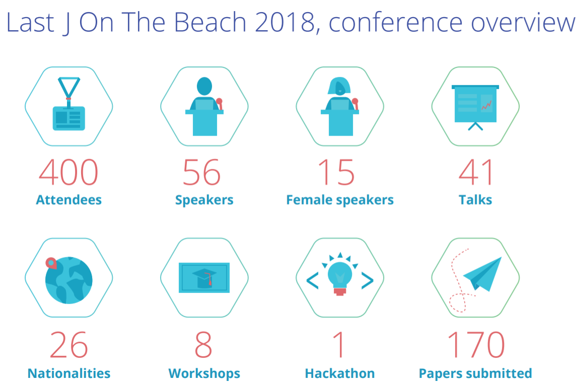 J on the Beach conference overview