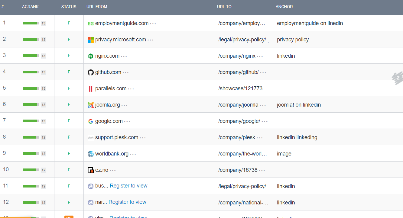 Competitive analysis framework Linkedin backlinks