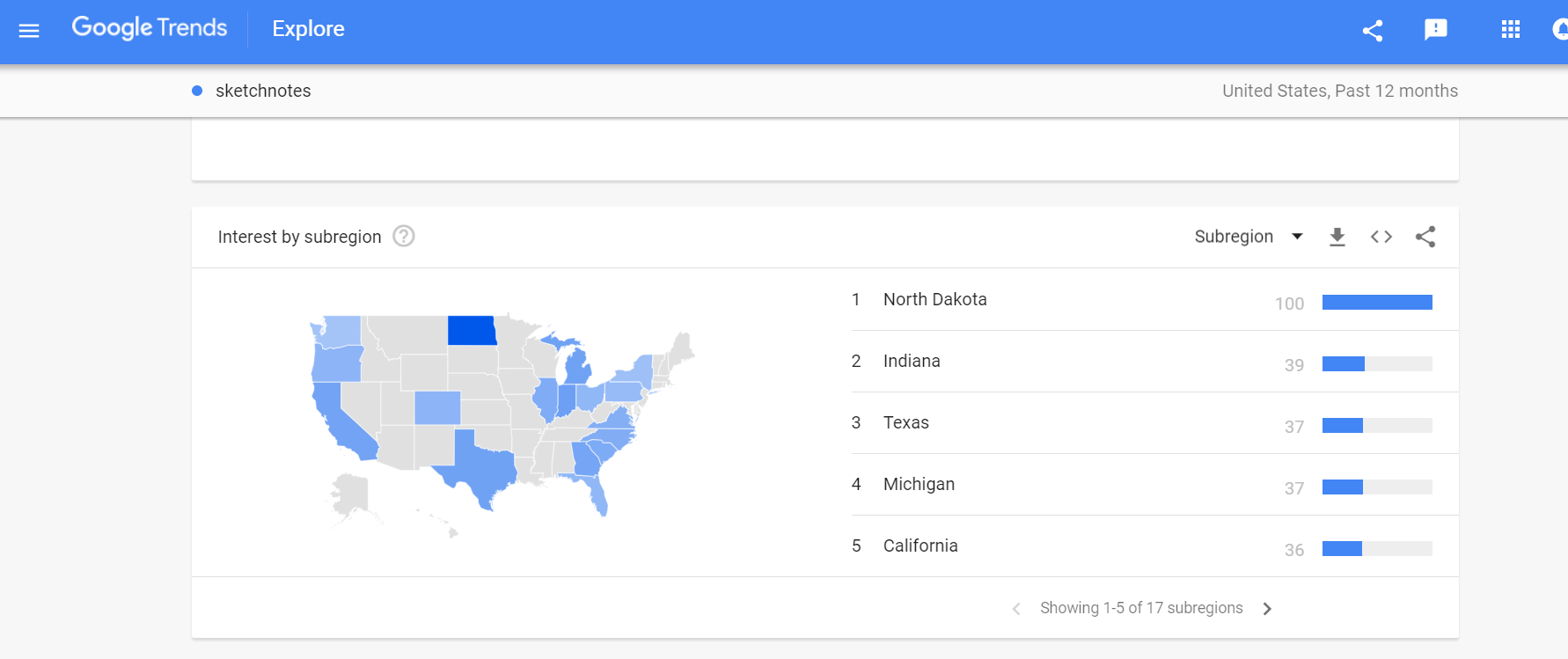 People in north Dakota really like sketchnotes