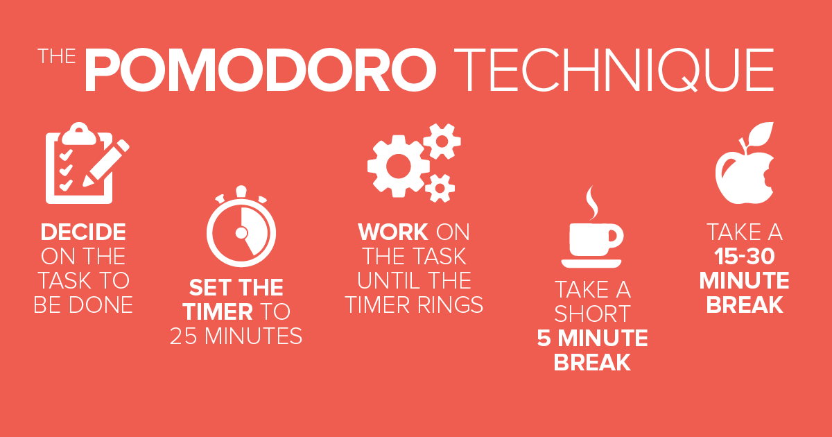 Pomodoro Technique Productivity Tools