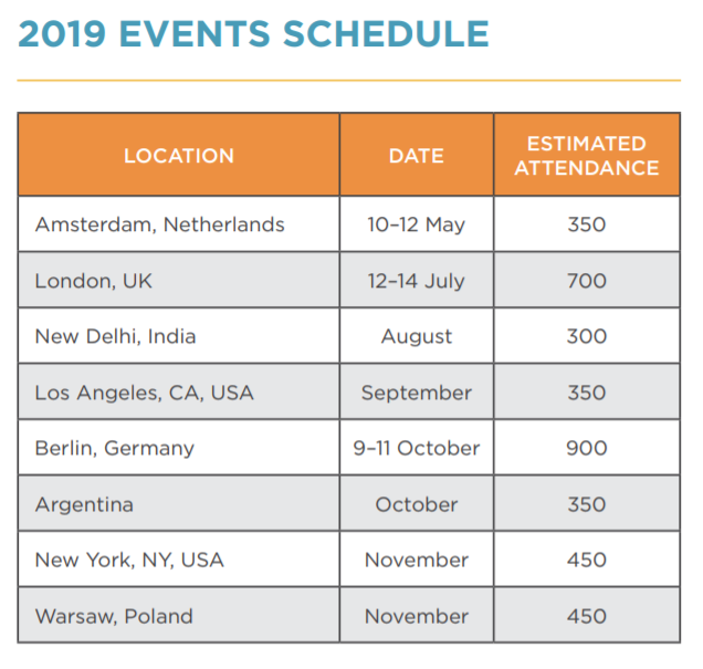 PyData 2019 events schedule