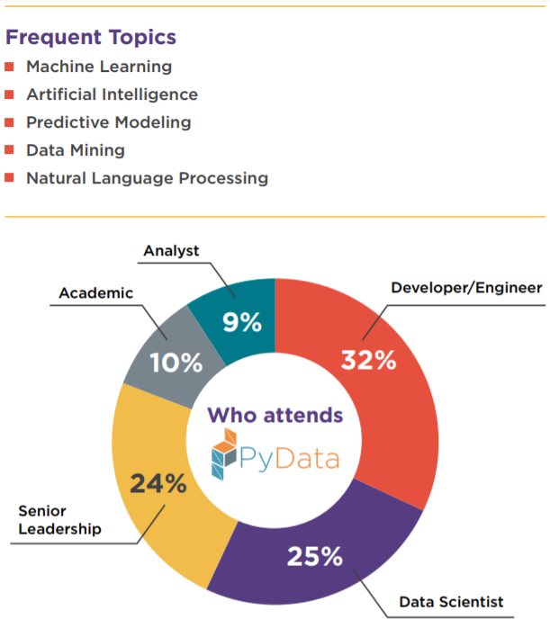 PyData Demographics