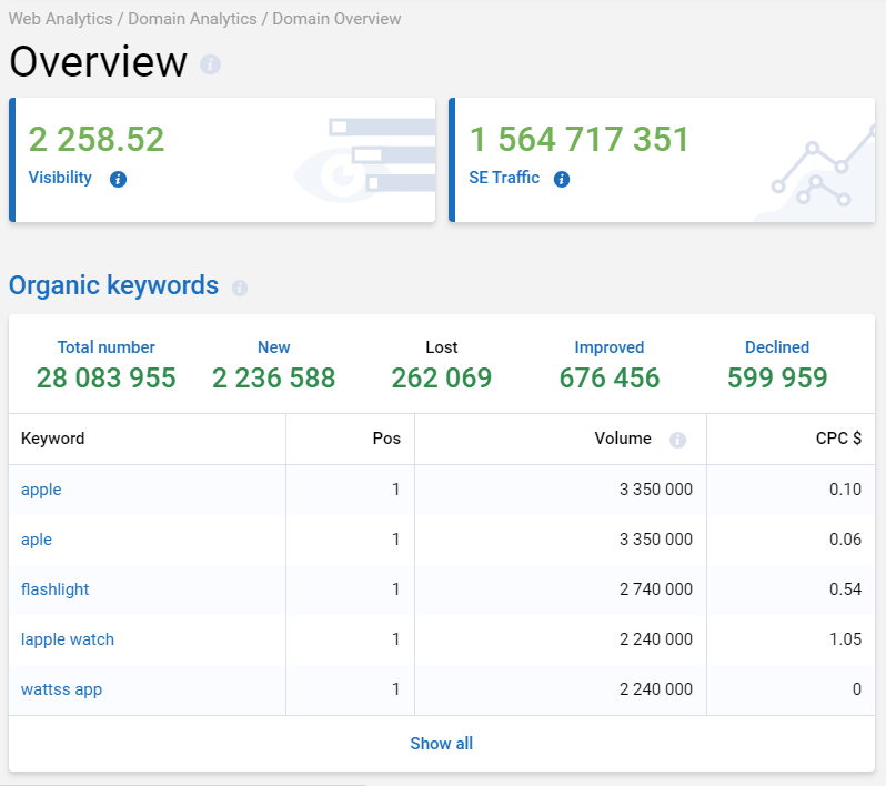 Competitive analysis framework Serpstat Screenshot