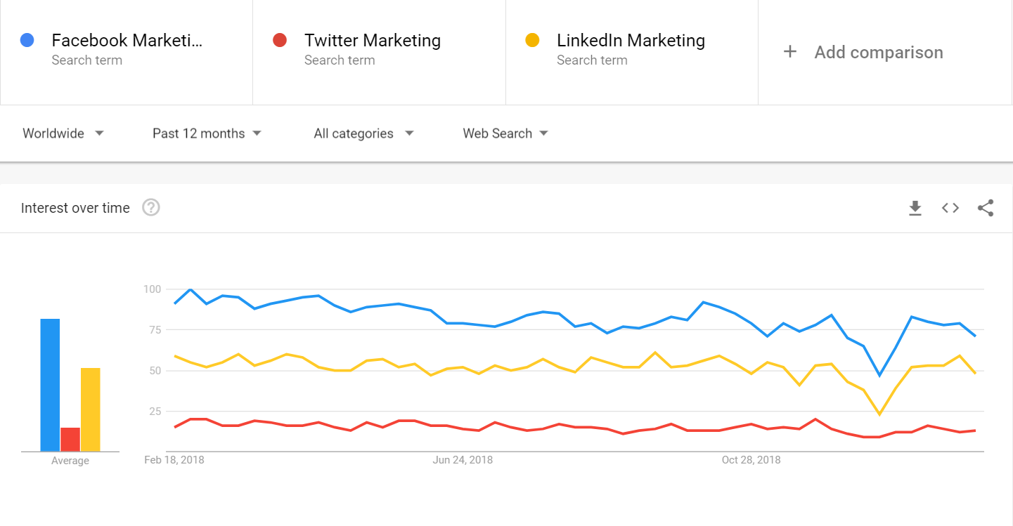 Competitive analysis framework Social Media Marketing