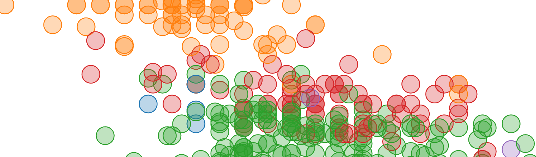 Stamen data visualisation