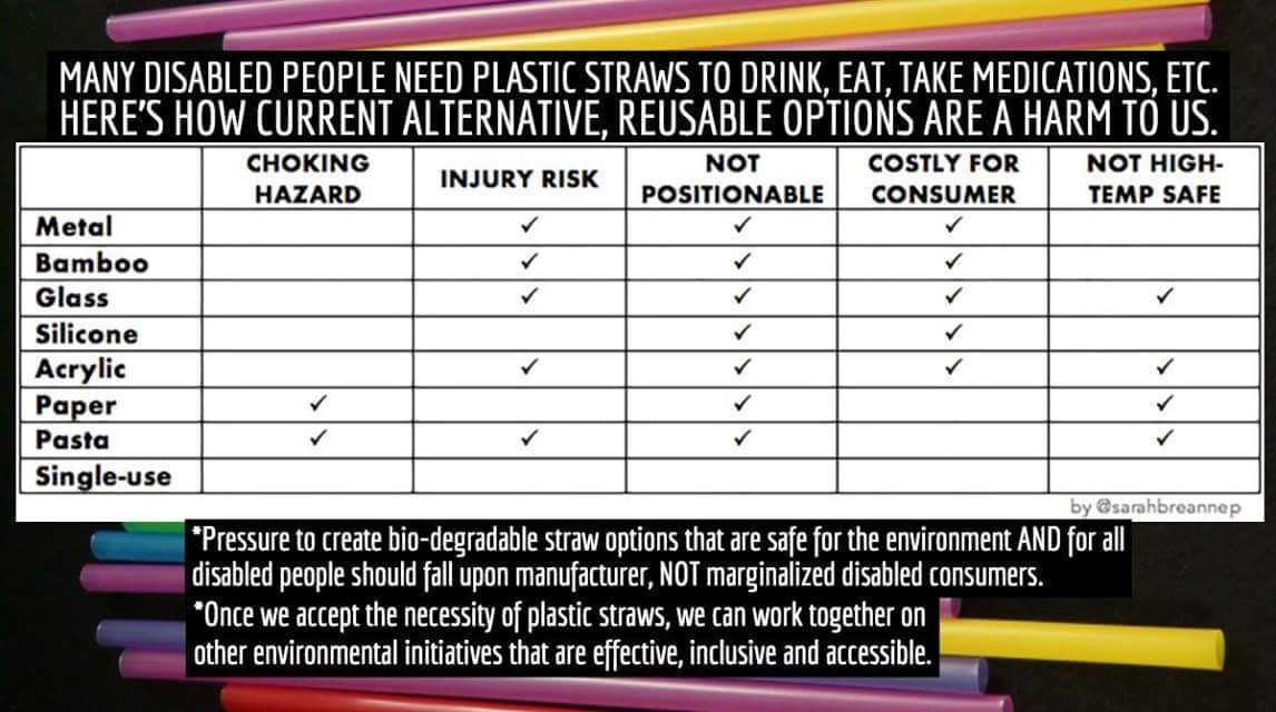 Straw Chart