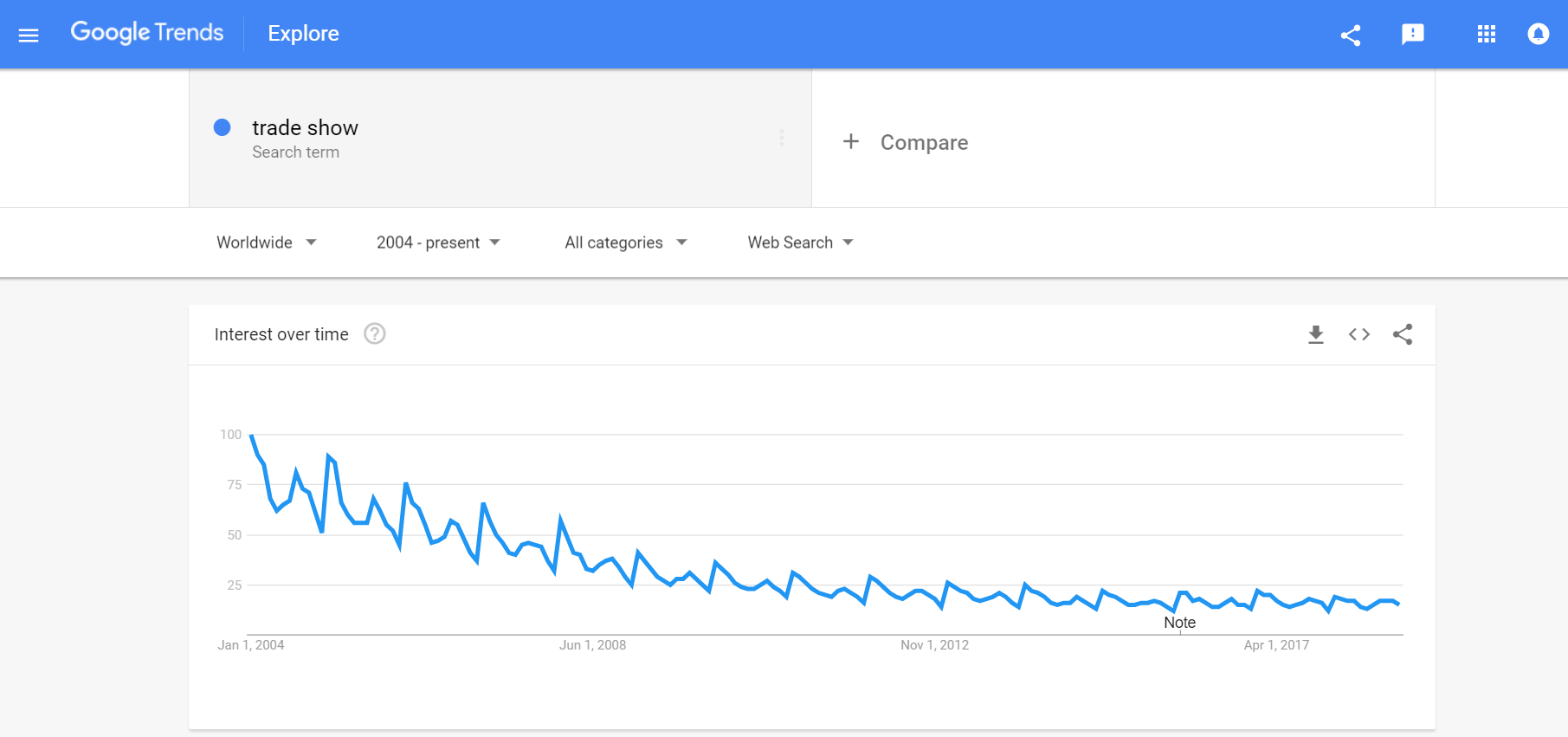 Startup Trade Show Google Trend