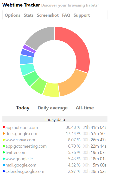 Webtime tracker Productivity Tools