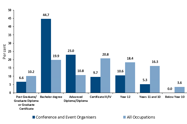 event qualification