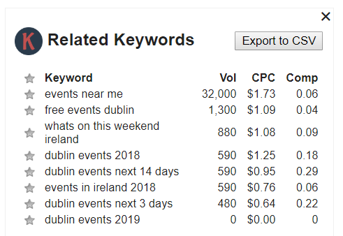 Competitive analysis framework keywords everywhere