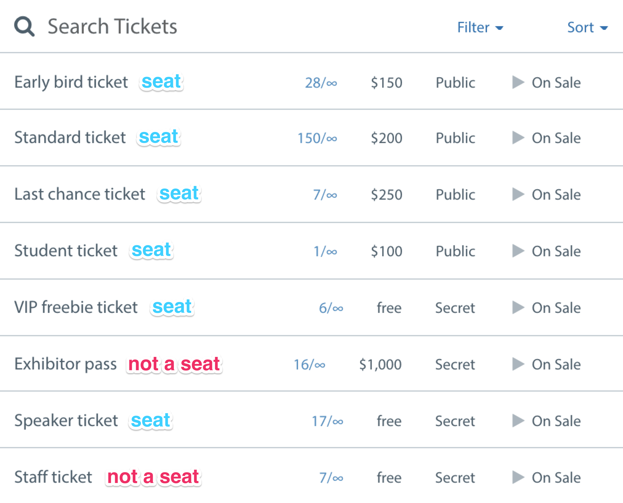 seat vs not seat