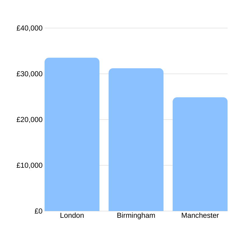 The Average Event Manager Salary In 2020 New Data 