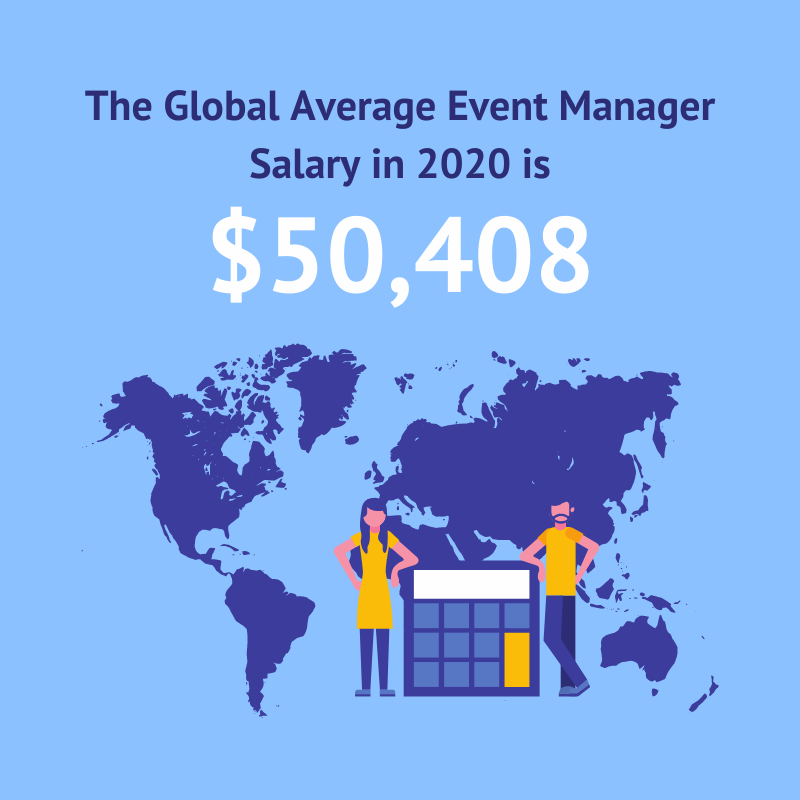 the-average-event-manager-salary-in-2020-new-data-the-tito-blog